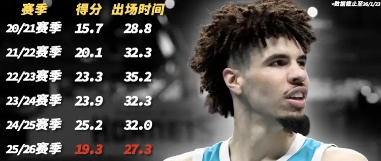 开云体育下载-当家球星打替补，他们在故意摆烂？